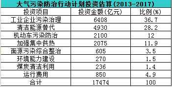 1.75f|ͶY(ji)״ιI(y)Ⱦλ