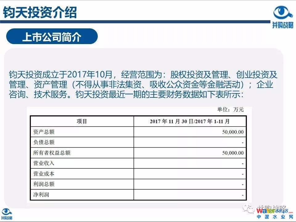 環保行業政策與市場研究與近期IPO、并購案例解讀