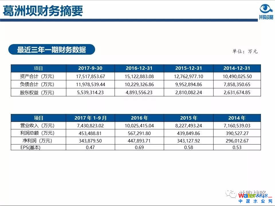 環保行業政策與市場研究與近期IPO、并購案例解讀