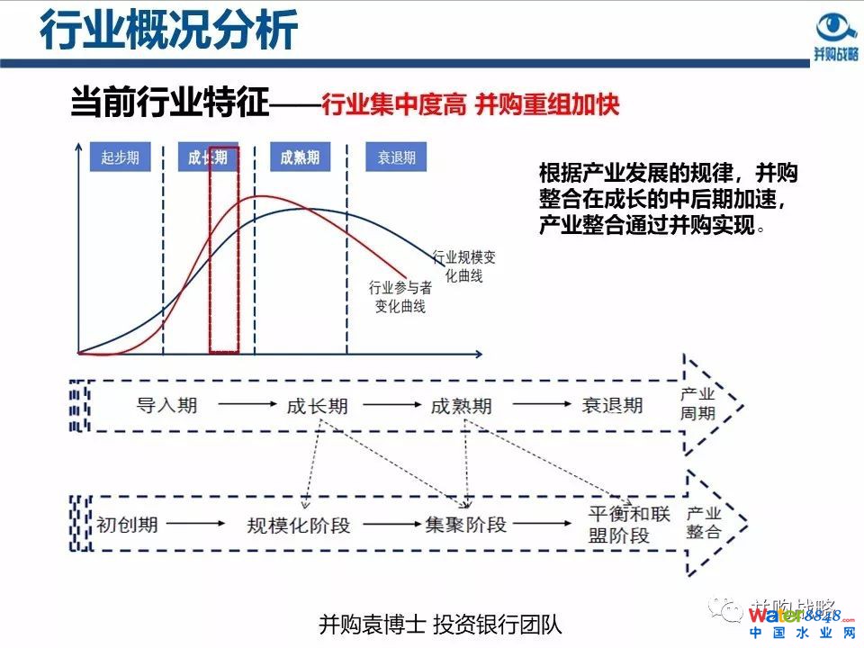 環保行業政策與市場研究與近期IPO、并購案例解讀