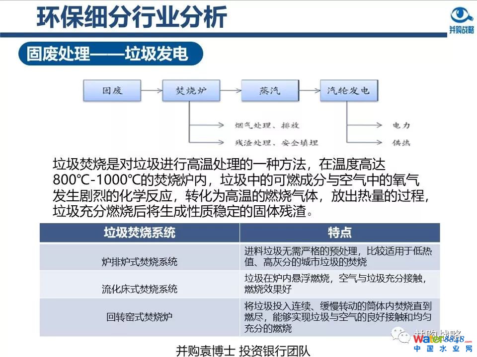 環保行業政策與市場研究與近期IPO、并購案例解讀