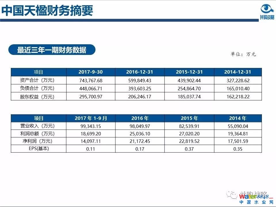 環保行業政策與市場研究與近期IPO、并購案例解讀