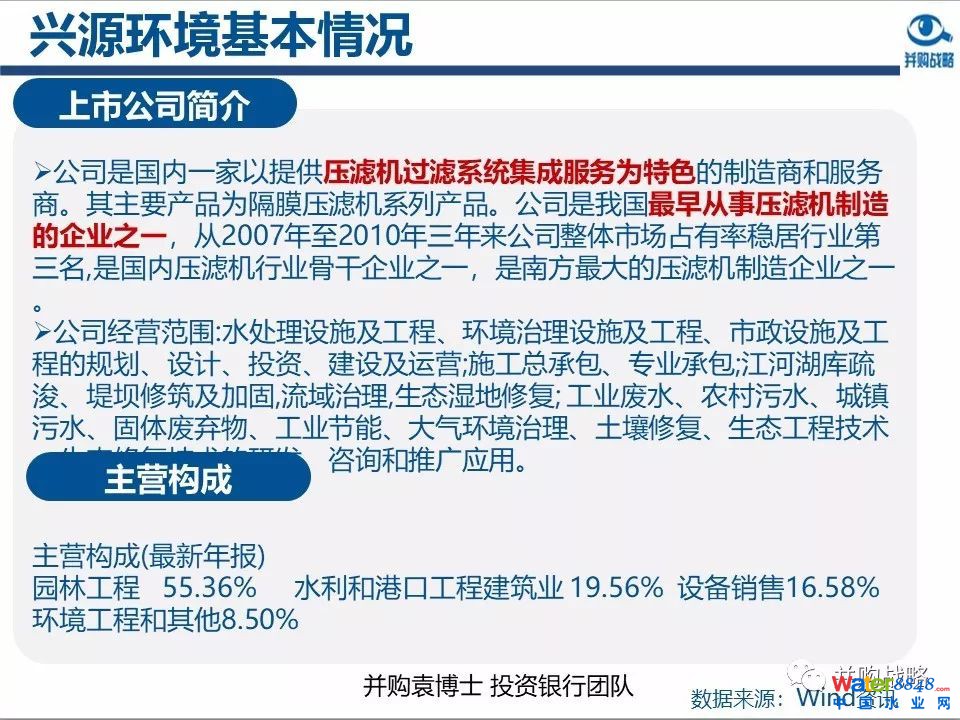 環保行業政策與市場研究與近期IPO、并購案例解讀