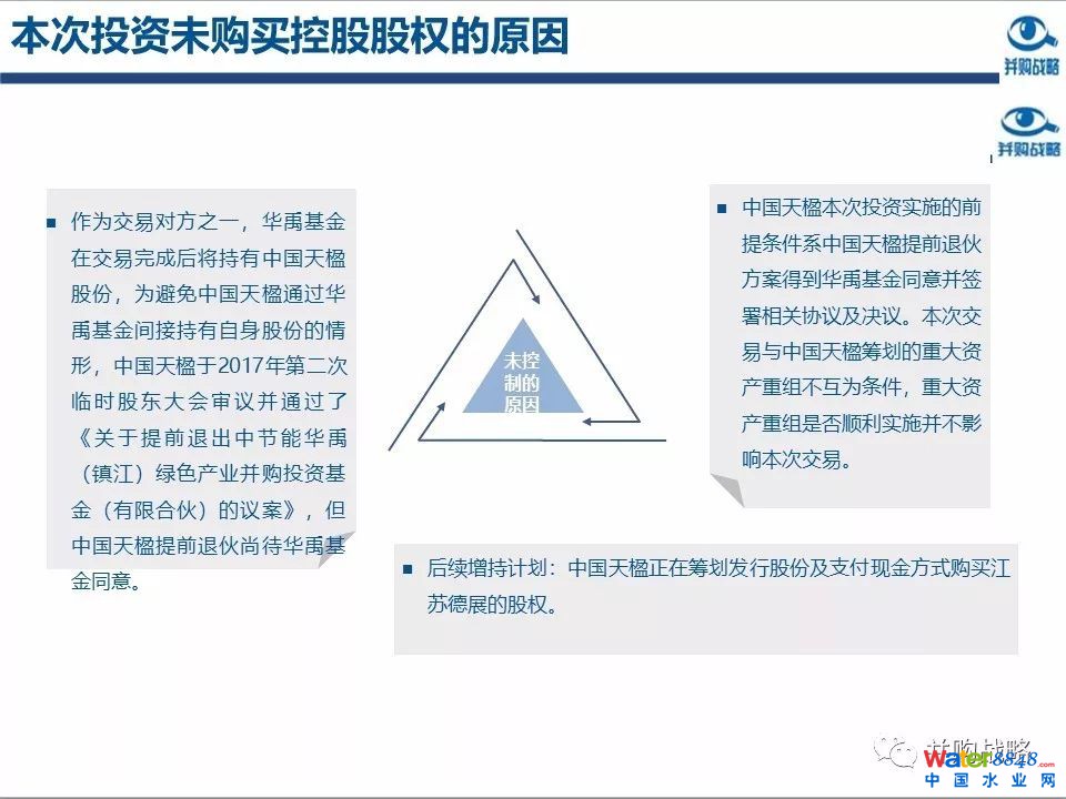 環保行業政策與市場研究與近期IPO、并購案例解讀