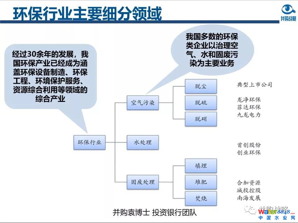 環保行業政策與市場研究與近期IPO、并購案例解讀