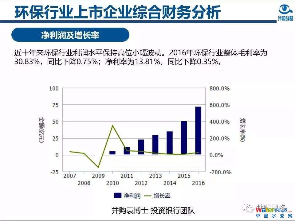 環保行業政策與市場研究與近期IPO、并購案例解讀