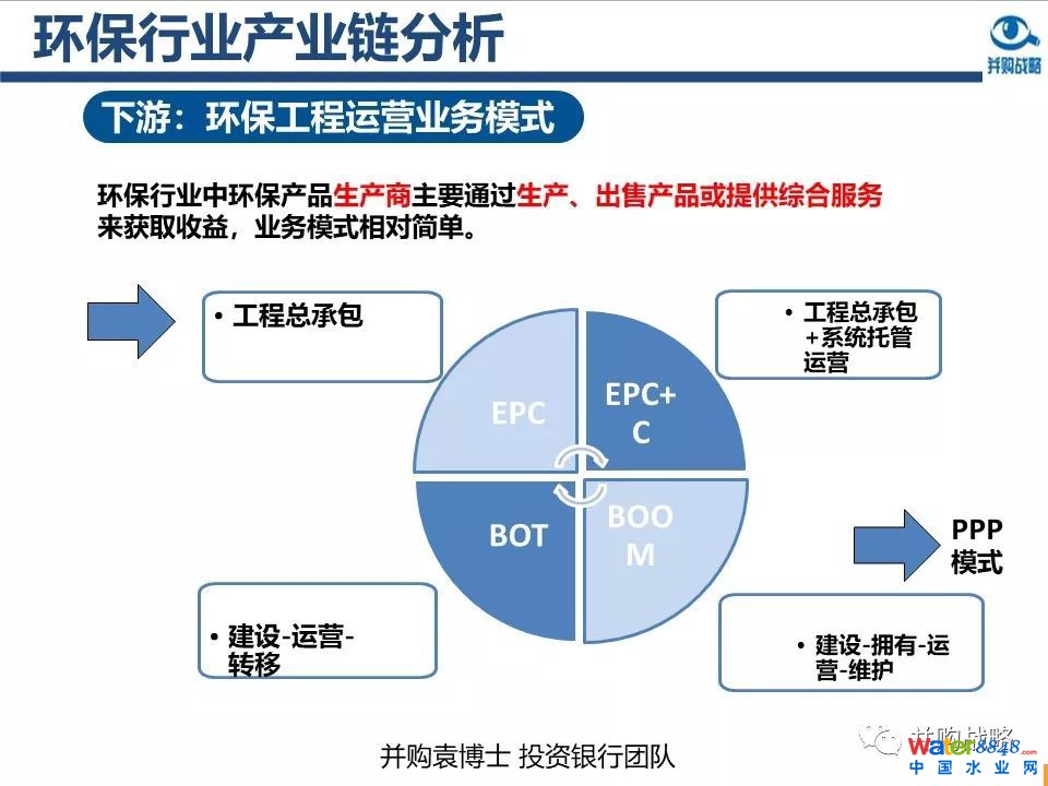 環保行業政策與市場研究與近期IPO、并購案例解讀