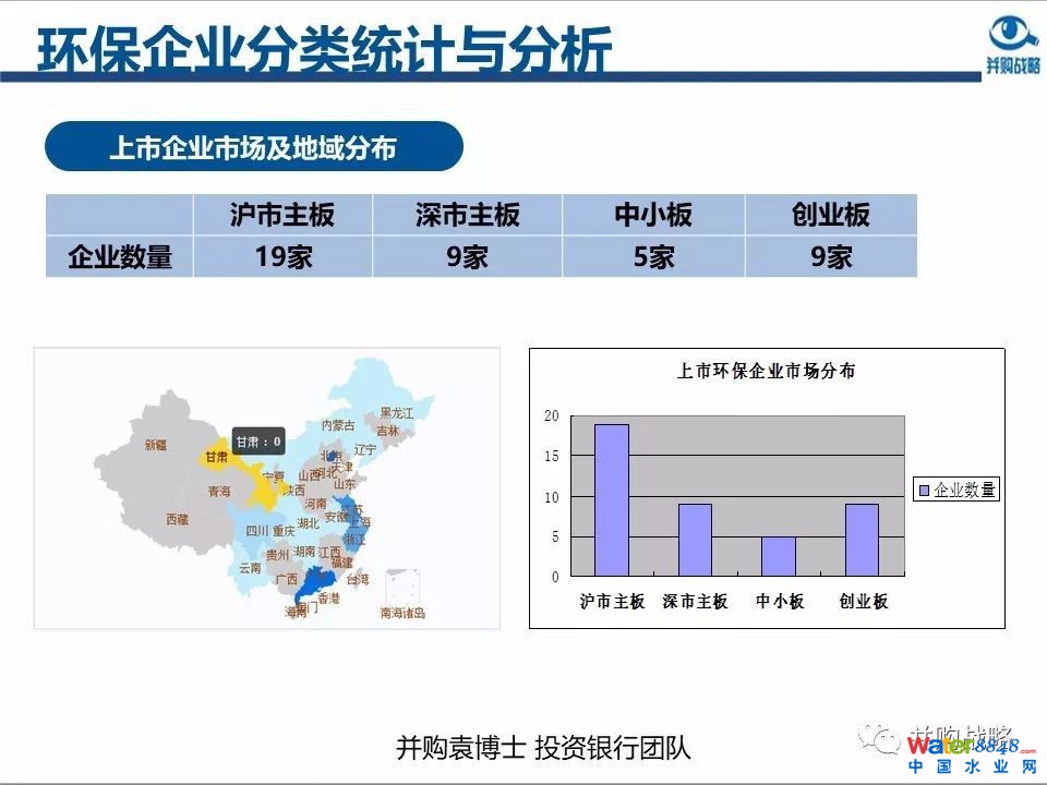 環保行業政策與市場研究與近期IPO、并購案例解讀
