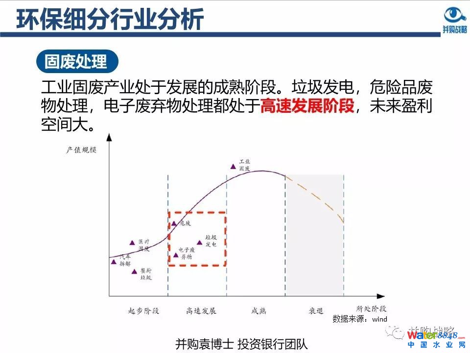 環保行業政策與市場研究與近期IPO、并購案例解讀