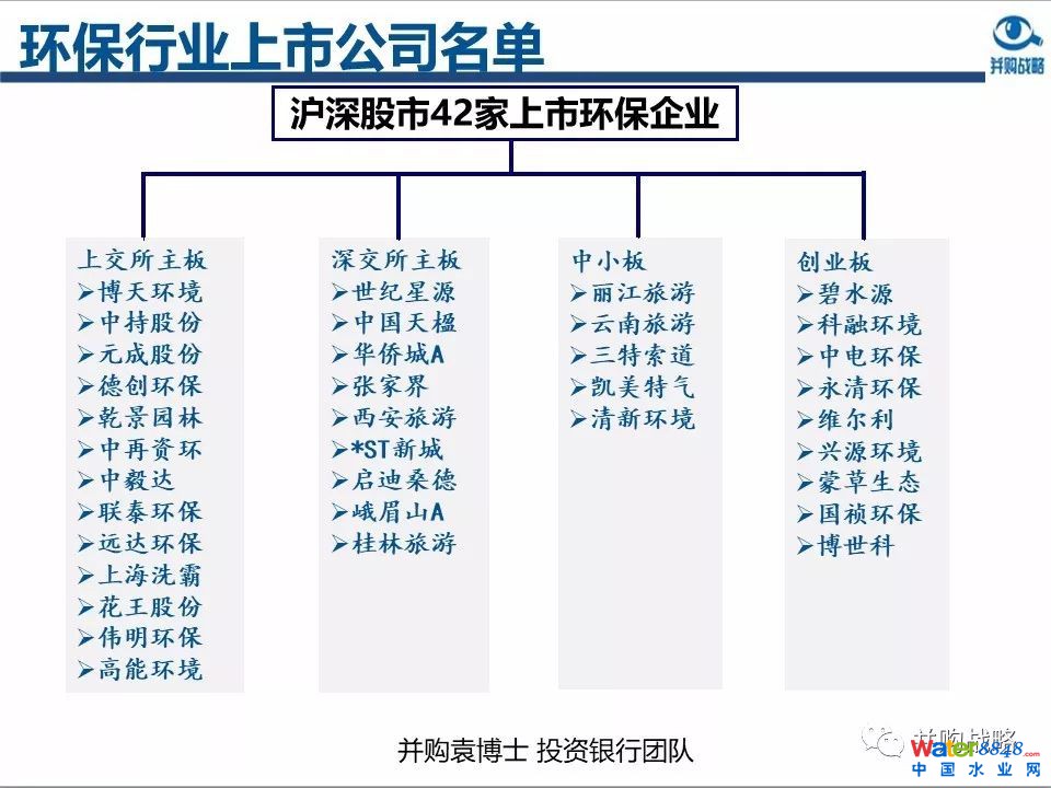 環保行業政策與市場研究與近期IPO、并購案例解讀