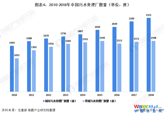 D42010-2018Їˮ̎Sλ