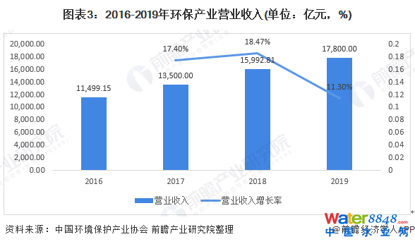 D32016-2019haIII(λ|Ԫ%)