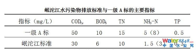 點(diǎn)擊打開原圖